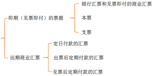 会计职称