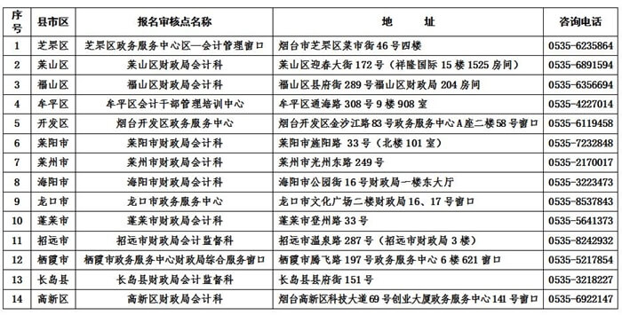 烟台
