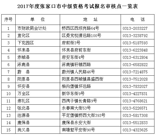 张家口年中级会计职称考试报名时间为3月6日-24日